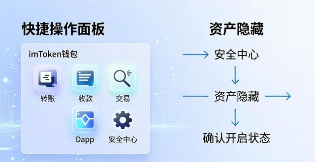 钱包技术_钱包模式是做什么的_imToken钱包App的操作模版与自定义功能