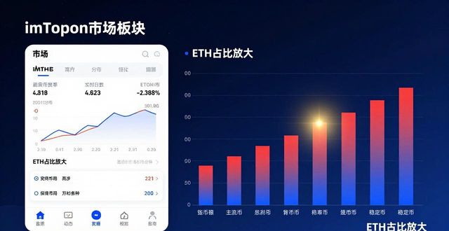 探索imToken钱包的市场动态与投资策略，如何在安卓设备上快速做出明智决策？_中银动态策略基金_明智st4充电器判停策略
