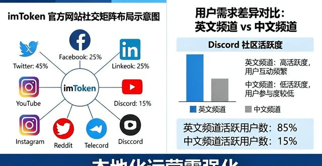 深入分析imToken下载中心官网的社交矩阵布局