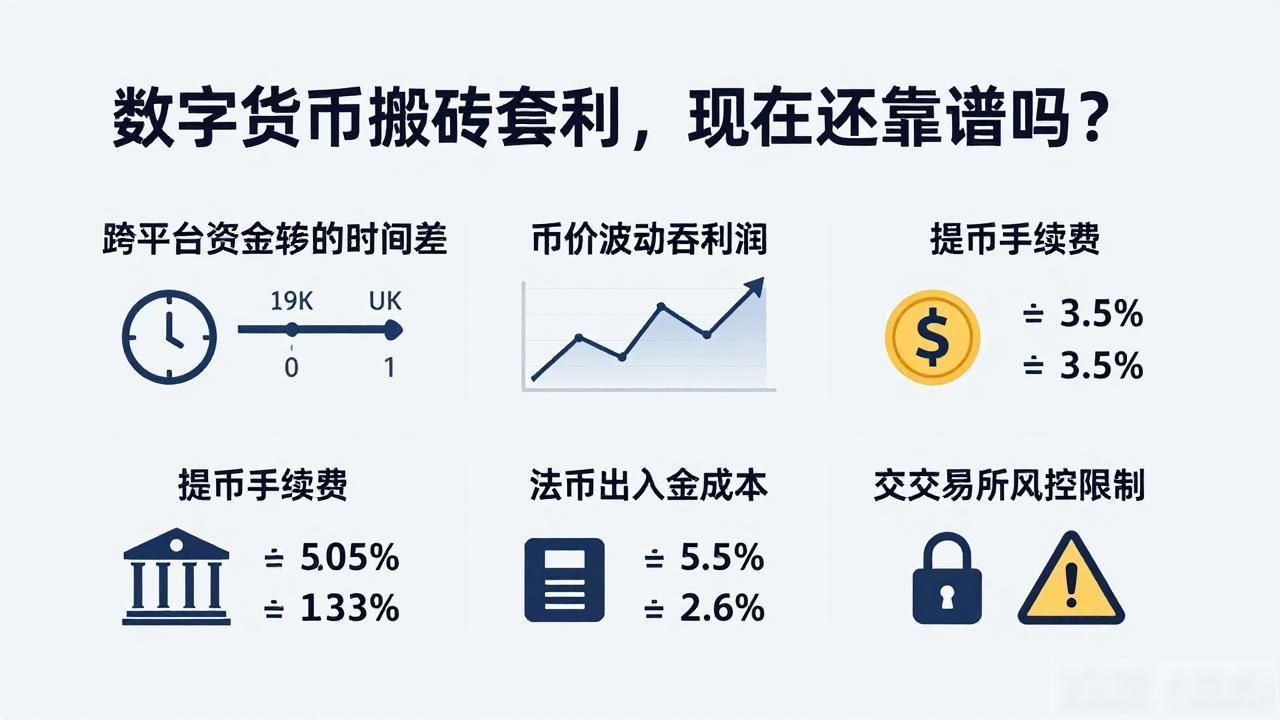 数字货币可以搬砖吗_交易所价差分析_数字货币搬砖套利策略
