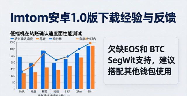 imToken安卓1.0版下载经验与用户真实反馈