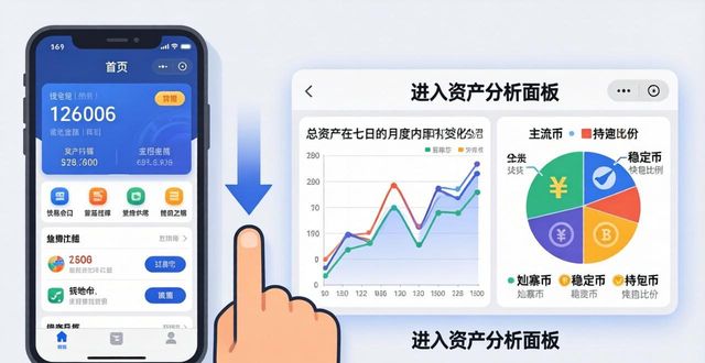imToken钱包图表怎么用？三个核心分析功能