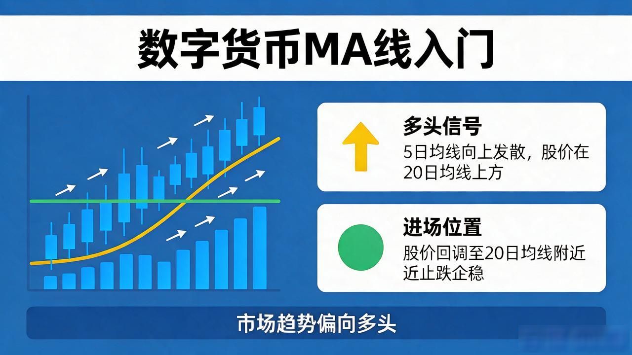 比特币均线金叉死叉判断行情_数字货币5日均线20日均线组合用法_数字货币ma线怎么看