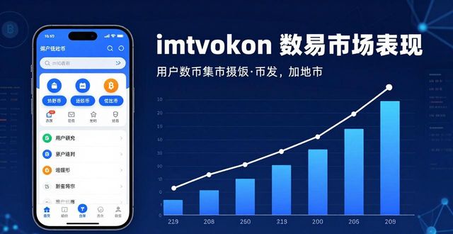 imToken官方app下载：技术指标揭秘与市场表现大剖析