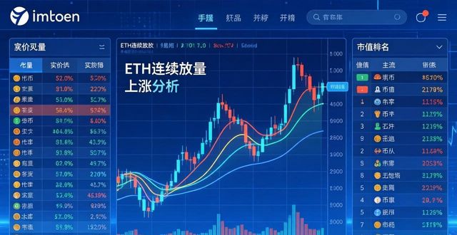 用imToken官网看实时行情，三步掌握币价动态