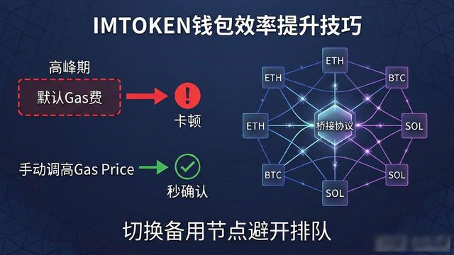IMTOKEN钱包效率提升技巧