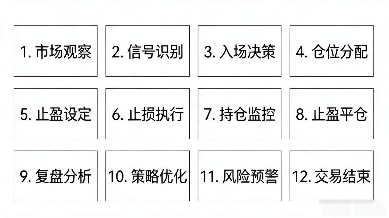 找数字货币交易视频别光看K线，这几类才真正有用