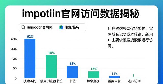 imtoken官网网址的访问统计与用户分析_网站访问统计源码_访问官网数据分析