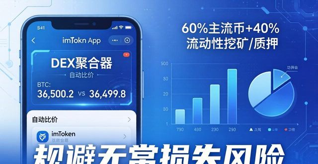 如何在imToken官网下载中使用交易工具，优化您的资产配置与风险管理策略。_策略风险是什么_策略性资产配置的方法有