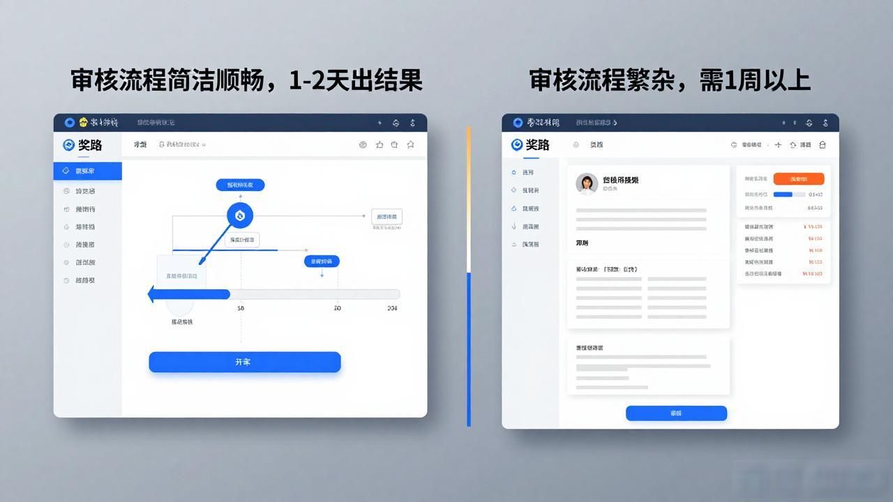 数字货币平台实名认证级别_数字货币额度不够怎么办_升级数字货币额度