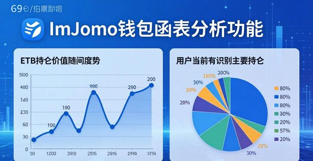 解析imToken钱包：图表分析功能完全指南