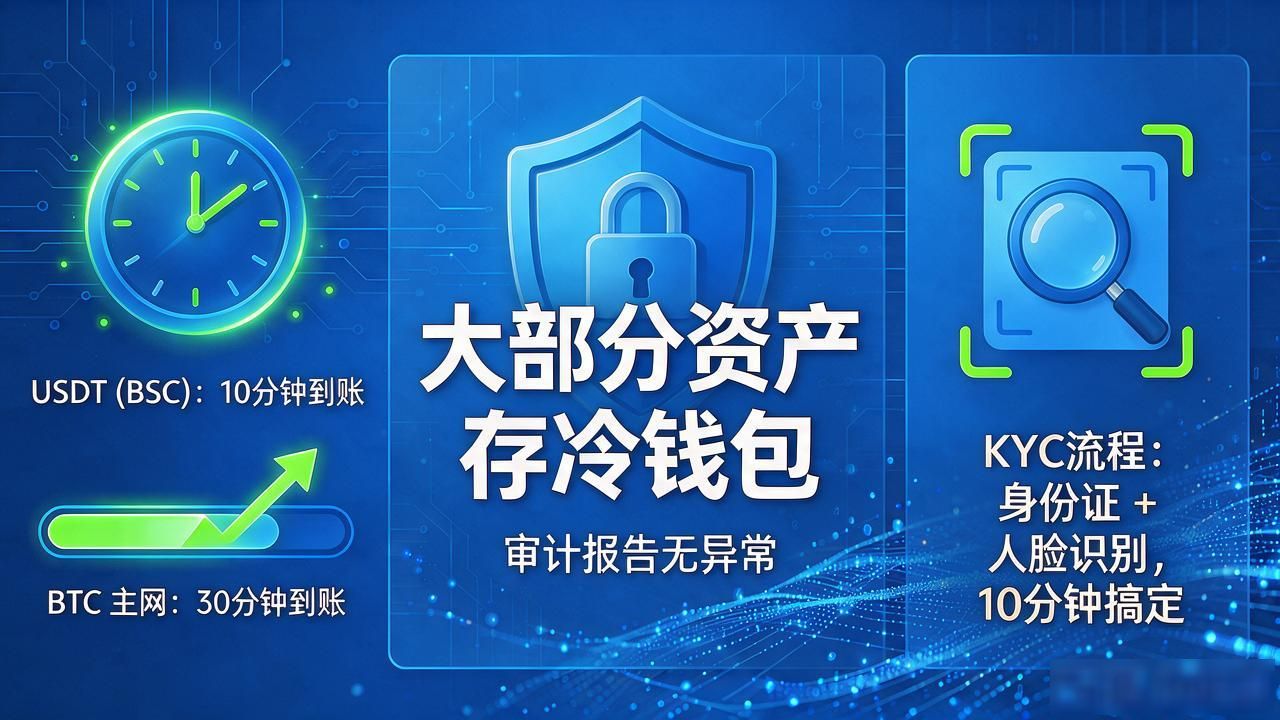 cryptocinc平台真实使用感受 数字货币交易平台推荐 主流币交易低滑点平台_cryptocinc数字货币交易平台