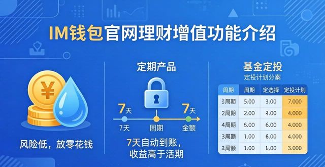 im钱包官网能做什么？理财、转账、买基金全攻略