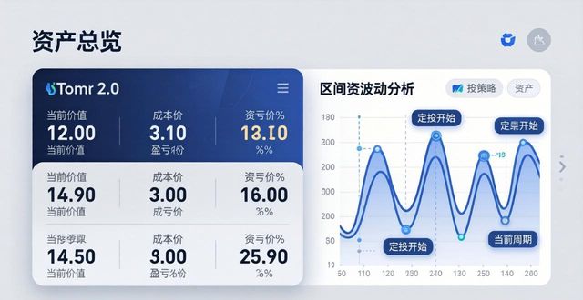 钱包管理app_imToken 2.0钱包安卓版在投资组合管理中的作用_钱包app是做什么用的