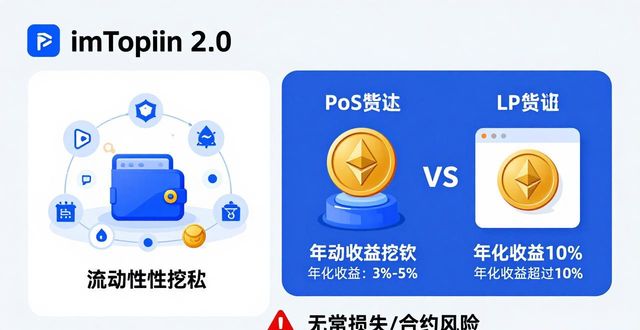 imToken 2.0国际版下载前，先看透回报机制
