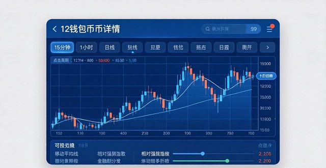 钱包的市场调研_钱包市场现状分析_如何通过im钱包App查看实时市场信息?