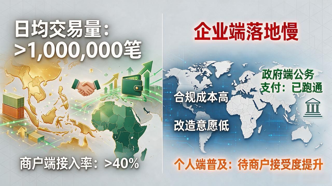 数字货币日常支付渗透率_数字货币何时起飞发行_央行数字货币试点落地