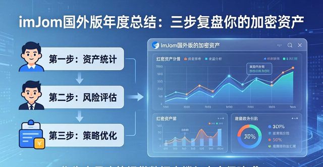 2020年国外投资_如何在imToken国外版上开展年度投资总结？_海外投资报告