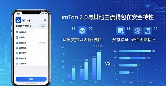 决策易定位能造假吗_imToken下载2.0版的重要决策与市场定位_决策定位是什么意思