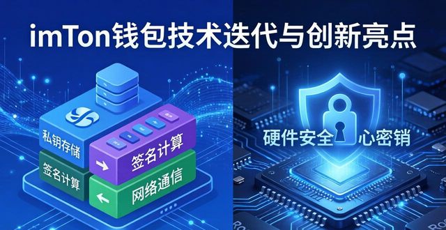 深入探讨imToken钱包app最新下载的技术迭代与创新_钱包的创新_钱包技术