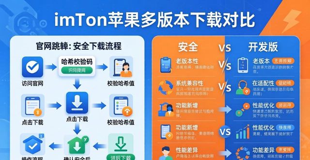 imToken最新苹果下载多版本对比解读_imtoken苹果官方下载_imToken最新苹果下载多版本对比解读